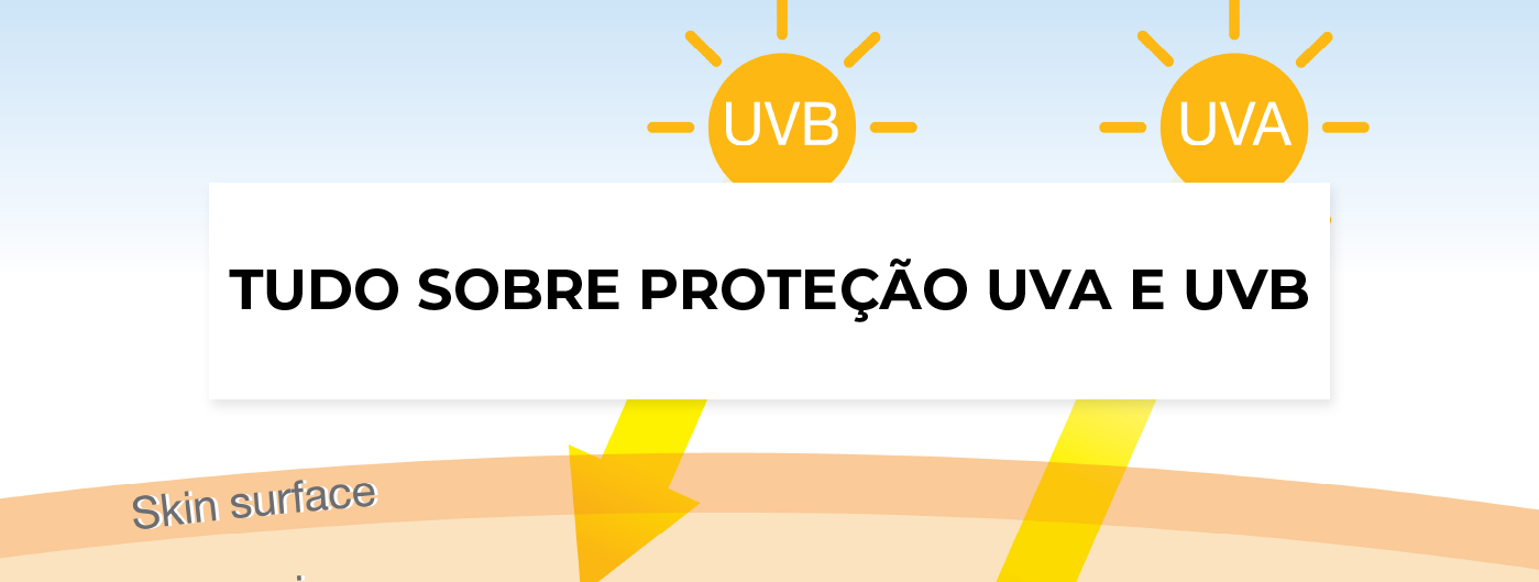 Tudo o que precisa saber sobre a proteção UVA e UVB - Blog Ada Tina